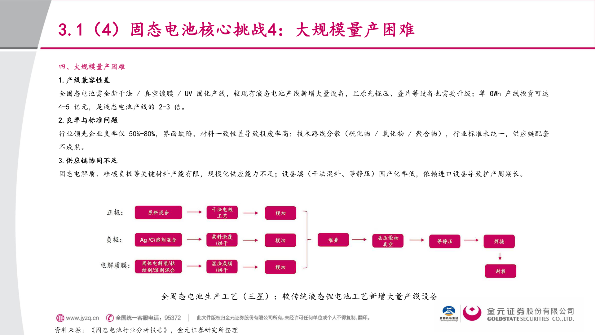 如何了解3.1（4）固态电池核心挑战4：大规模量产困难