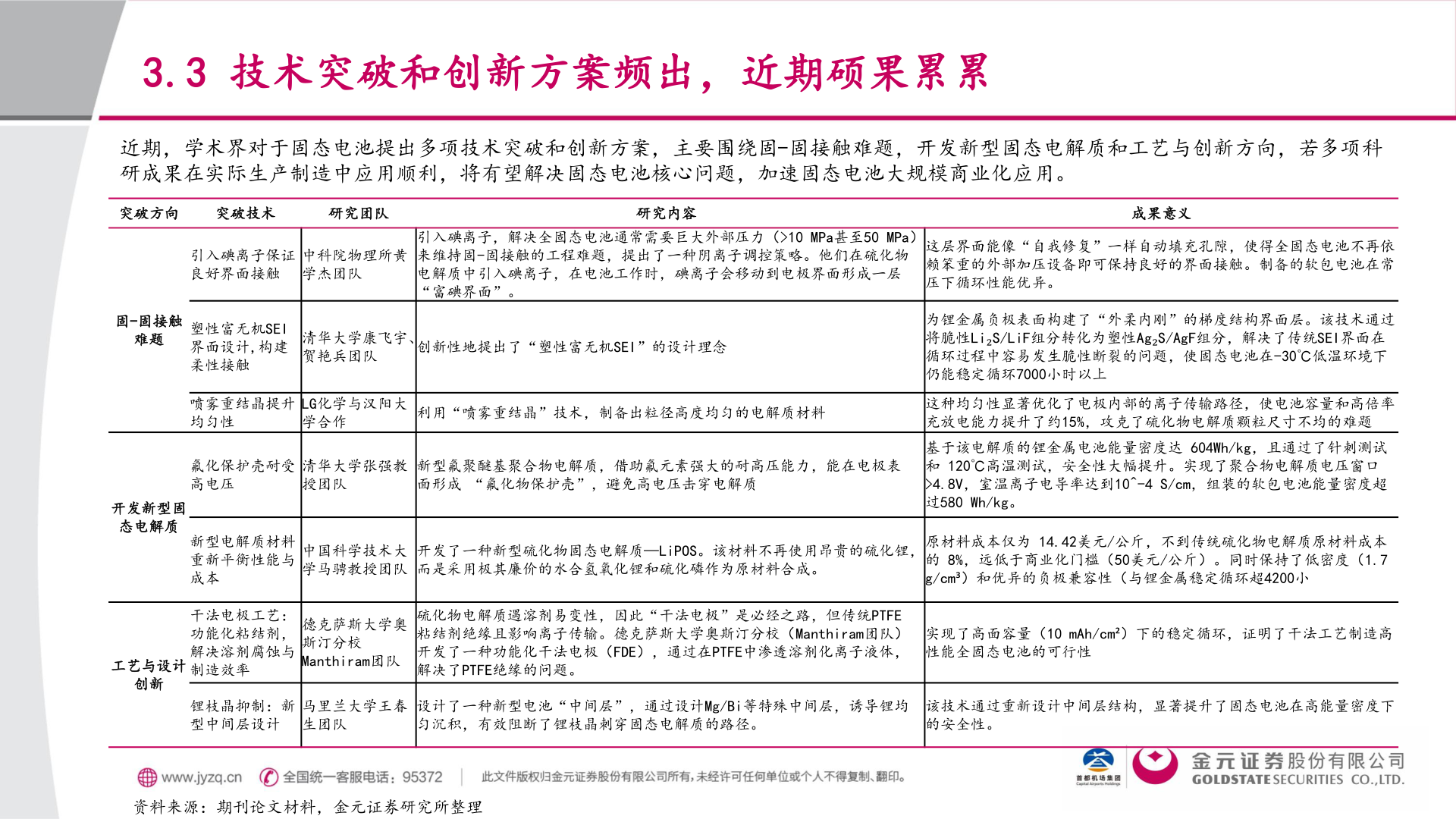 咨询大家3.3 技术突破和创新方案频出，近期硕果累累