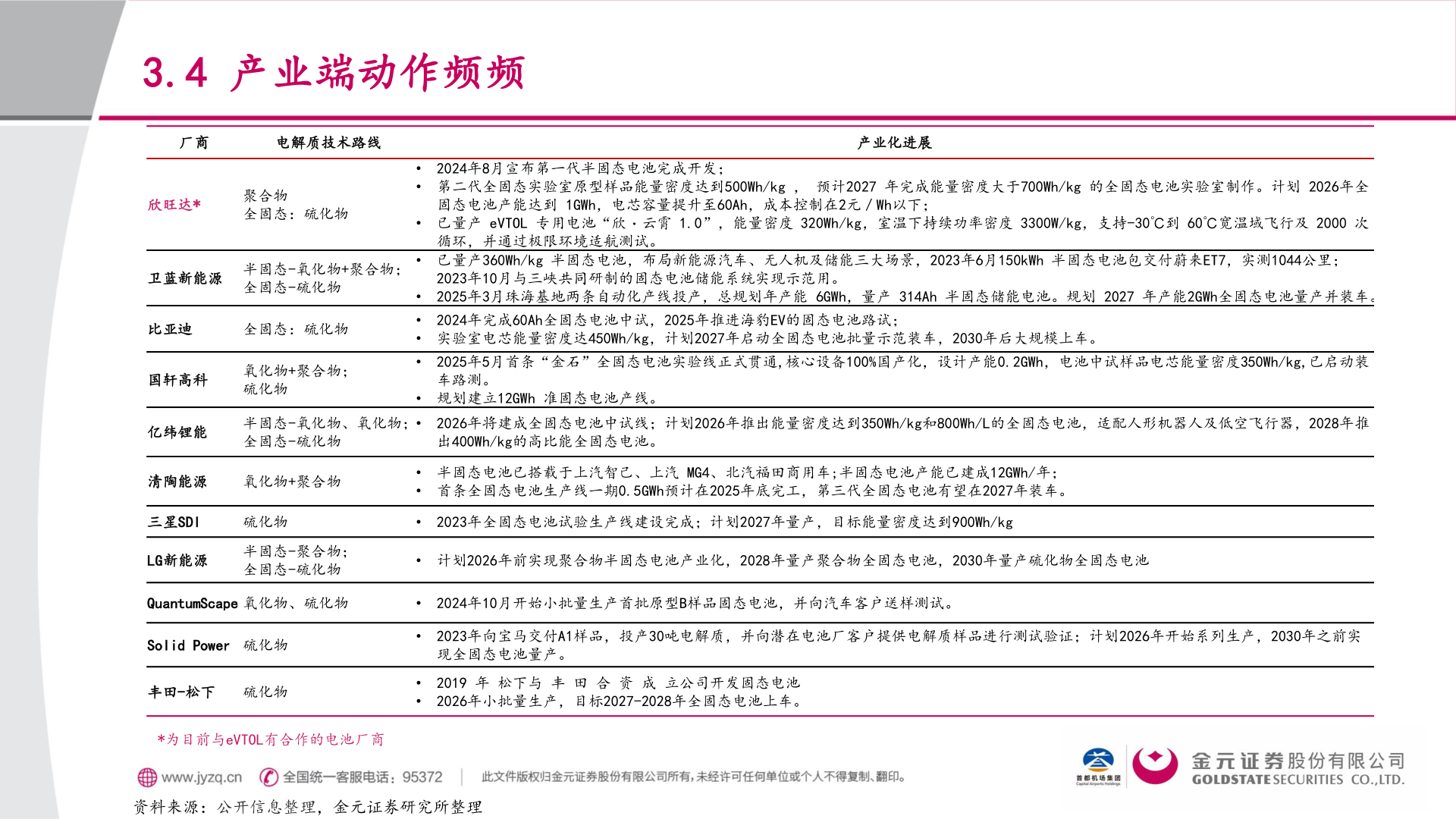 谁能回答3.4 产业端动作频频