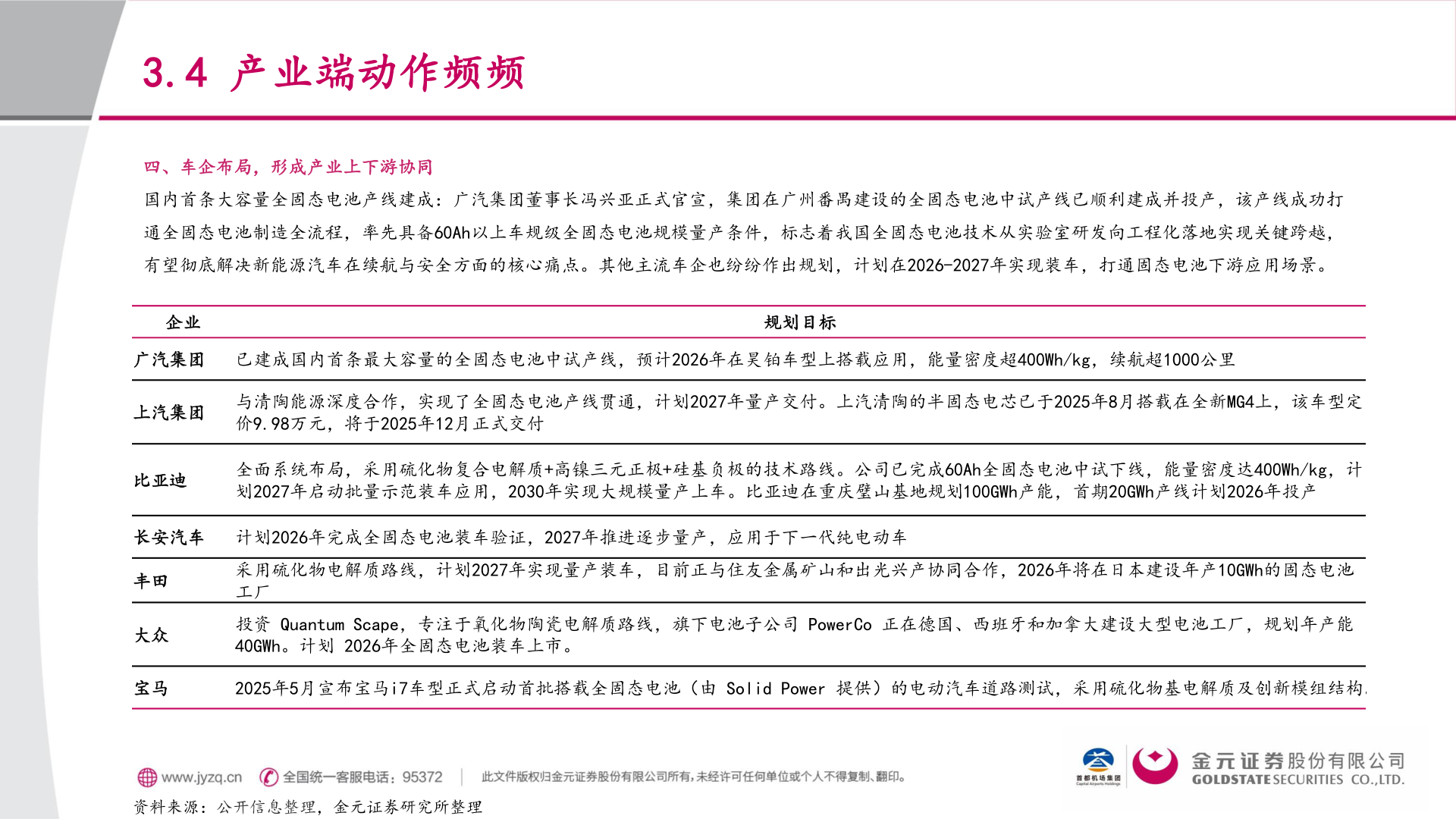 如何了解3.4 产业端动作频频