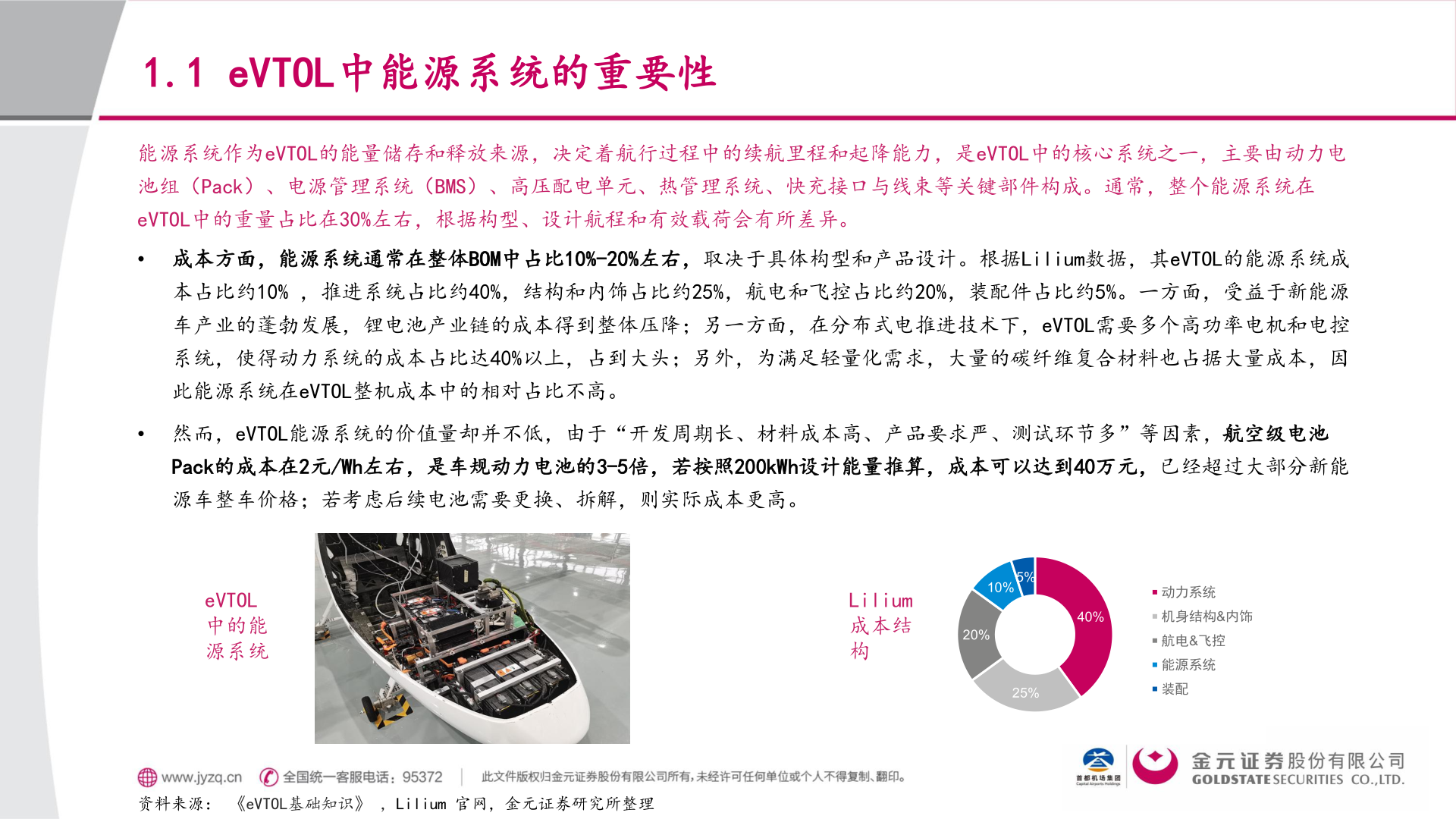 谁能回答1.1 eVTOL中能源系统的重要性