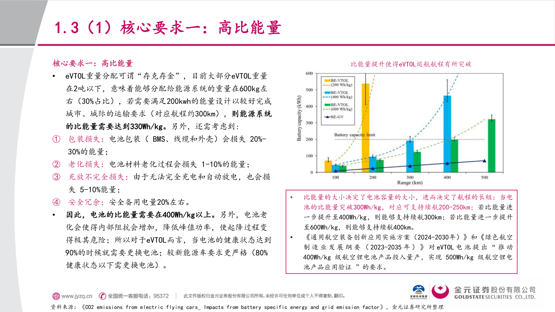 怎样理解1.3（1）核心要求一：高比能量