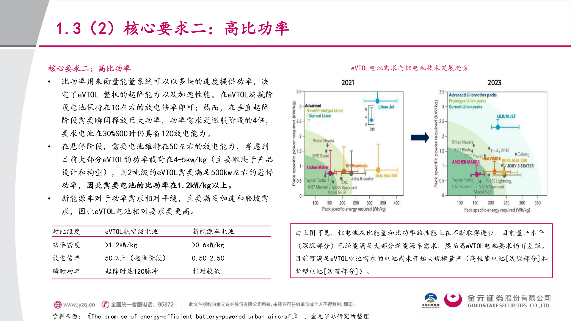 一起讨论下1.3（2）核心要求二：高比功率