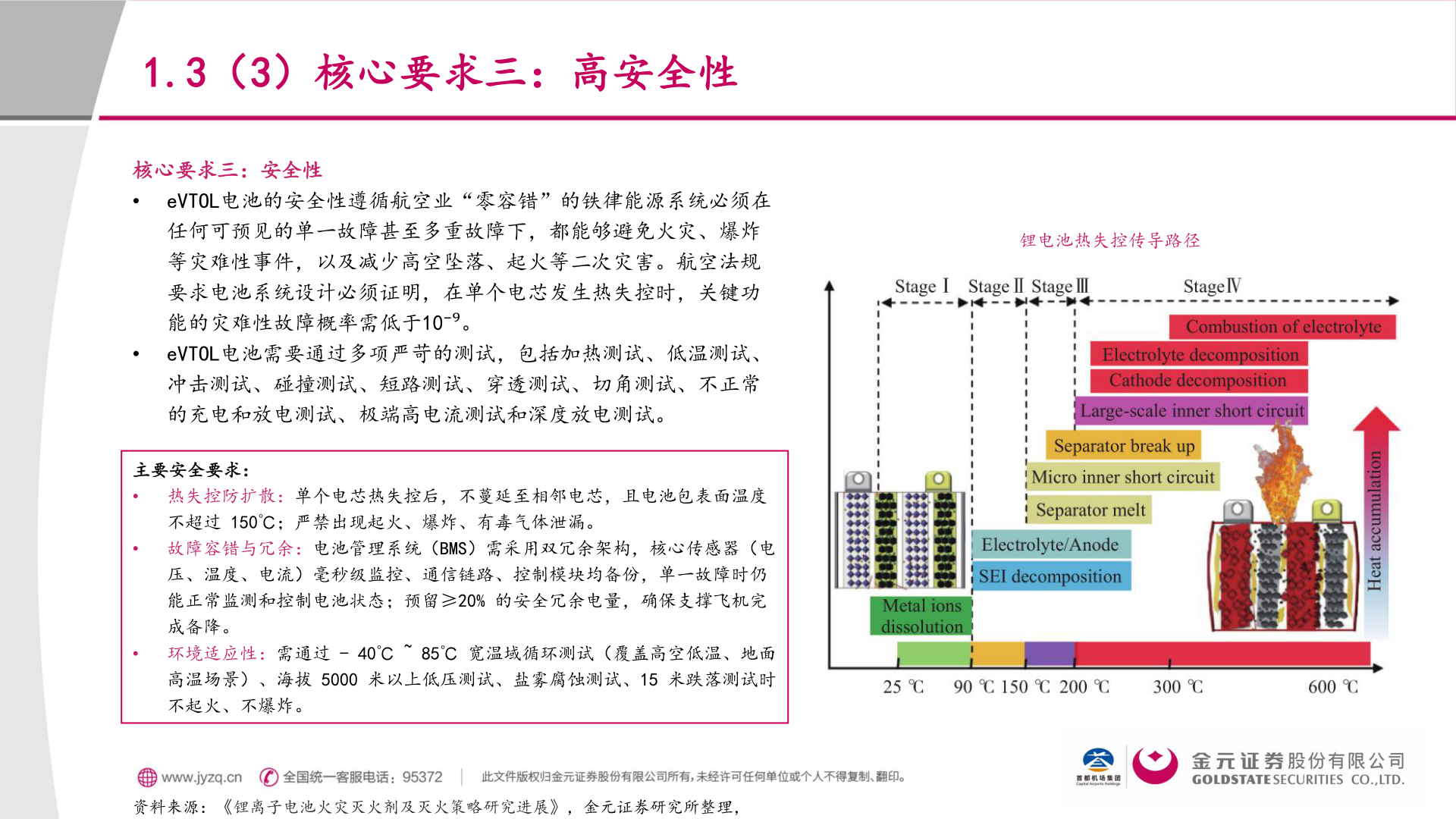 如何看待锂电池热失控传导路径
