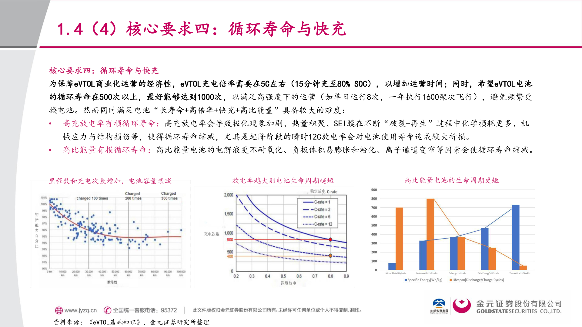 如何解释1.4（4）核心要求四：循环寿命与快充