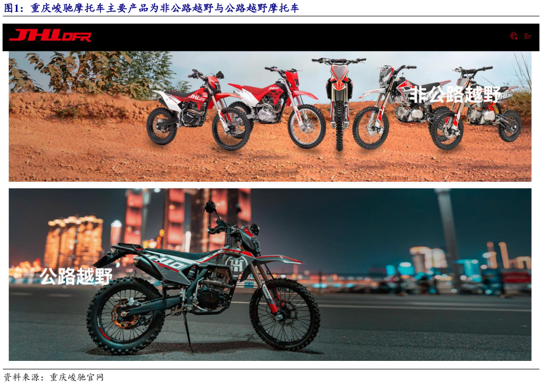 如何才能重庆峻驰摩托车主要产品为非公路越野与公路越野摩托车
