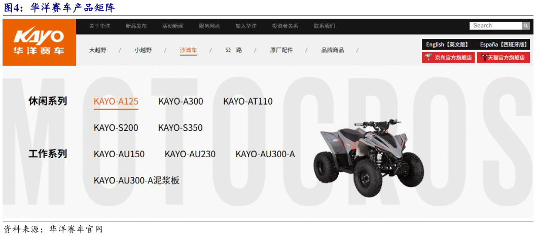 你知道华洋赛车产品矩阵