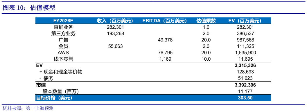 咨询下各位估值模型