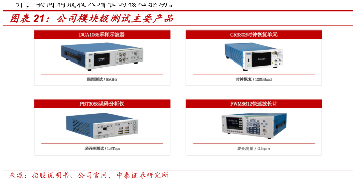 想关注一下公司模块级测试主要产品