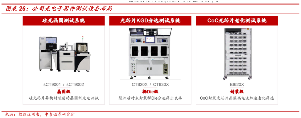谁知道公司光电子器件测试设备布局