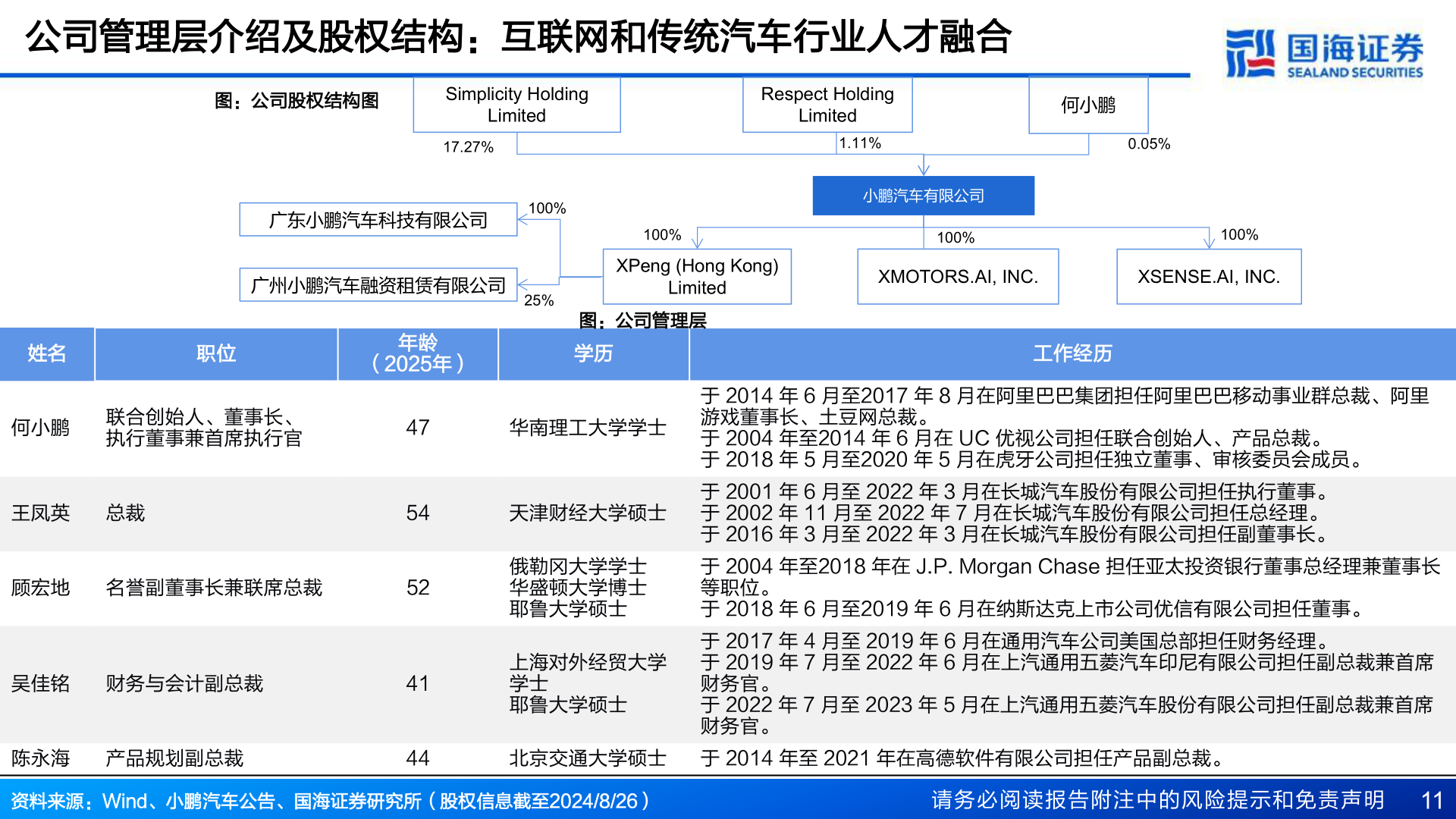 想关注一下公司管理层介绍及股权结构：互联网和传统汽车行业人才融合