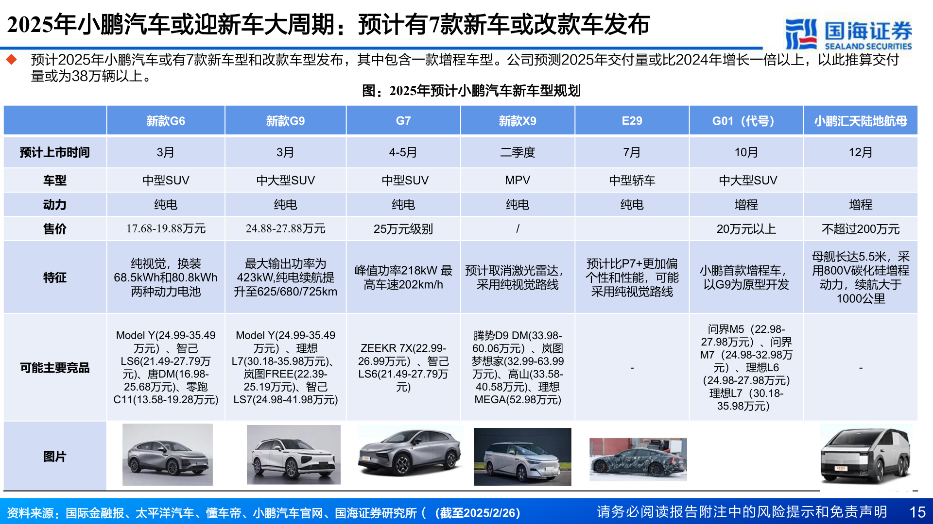 你知道2025年小鹏汽车或迎新车大周期：预计有7款新车或改款车发布