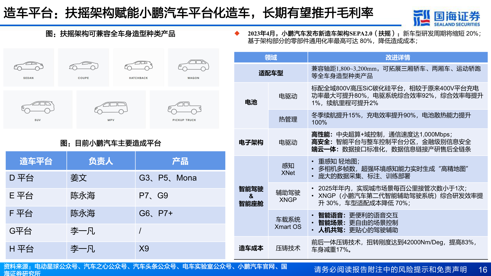 怎样理解造车平台：扶摇架构赋能小鹏汽车平台化造车，长期有望推升毛利率