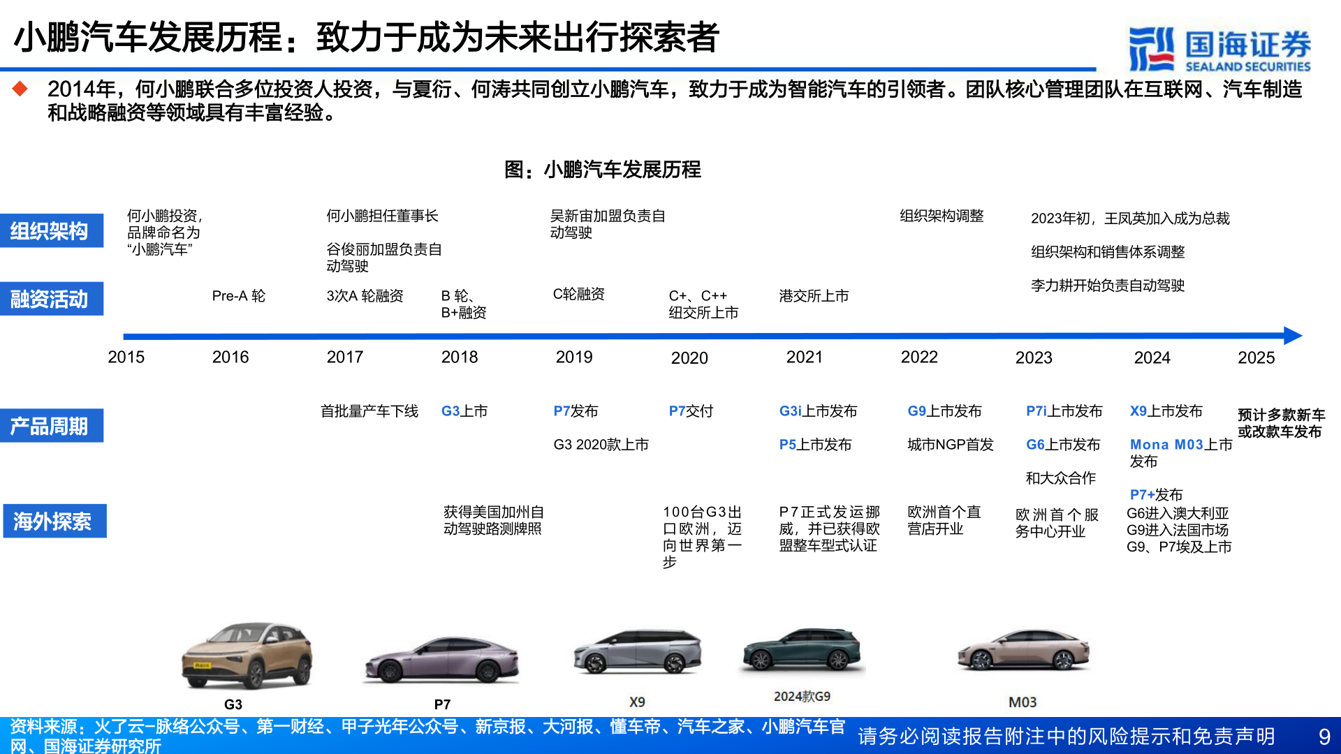 咨询大家小鹏汽车发展历程：致力于成为未来出行探索者