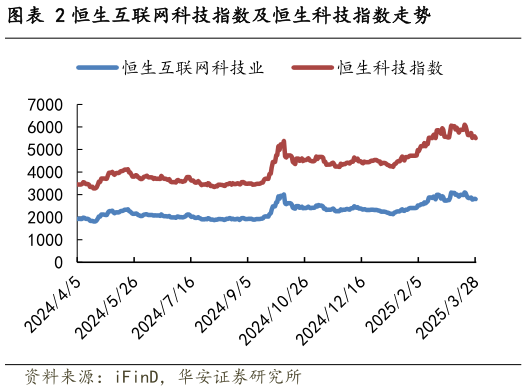 如何了解恒生互联网科技指数及恒生科技指数走势?