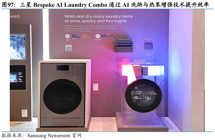 我想了解一下三星 Bespoke AI Laundry Combo 通过 AI 洗烘与热泵增强技术提升效率?