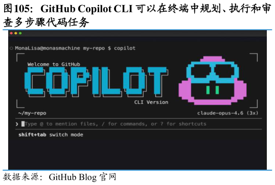 怎样理解GitHub Copilot CLI 可以在终端中规划、执行和审?
