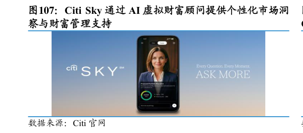 如何了解Citi  Sky 通过 AI 虚拟财富顾问提供个性化市场洞?