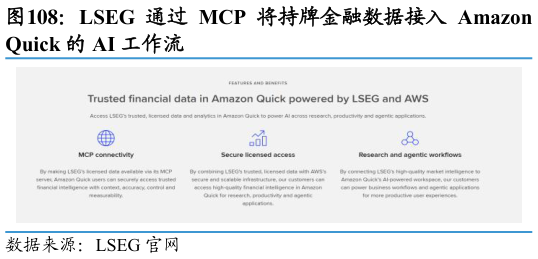 请问一下LSEG 通过 MCP 将持牌金融数据接入 Amazon ?