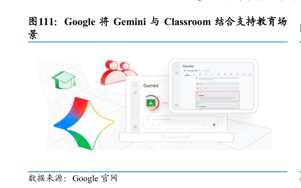 想关注一下Google 将 Gemini 与 Classroom 结合支持教育场