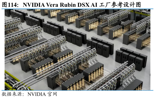 怎样理解NVIDIA Vera Rubin DSX AI 工厂参考设计图?