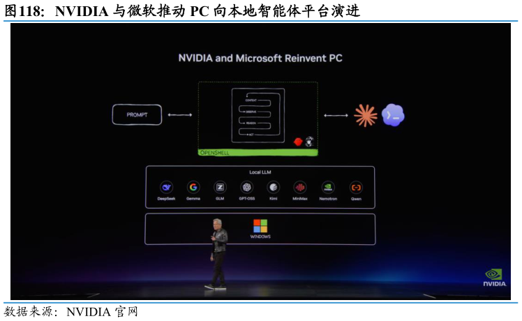 谁能回答NVIDIA 与微软推动 PC 向本地智能体平台演进