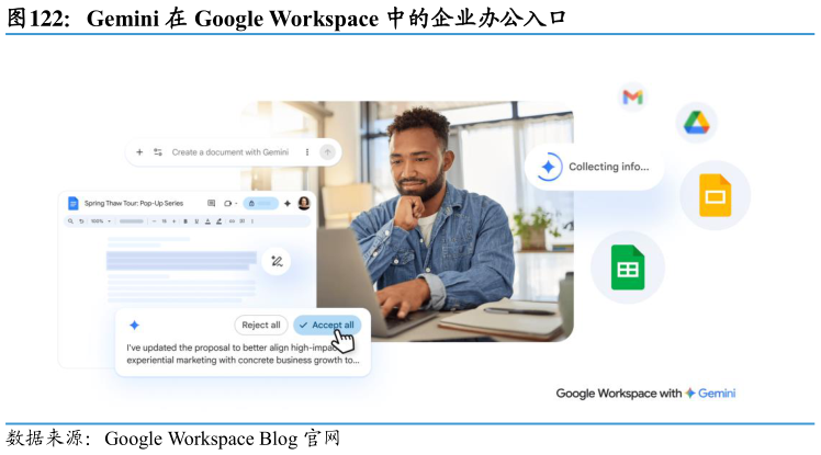 各位网友请教一下Gemini 在 Google Workspace 中的企业办公入口?