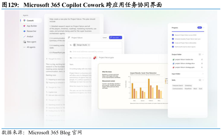 咨询下各位Microsoft 365 Copilot Cowork 跨应用任务协同界面