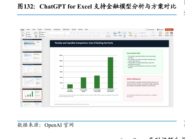 如何了解ChatGPT for Excel 支持金融模型分析与方案对比?