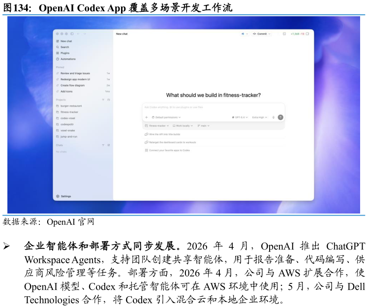如何了解OpenAI Codex App 覆盖多场景开发工作流