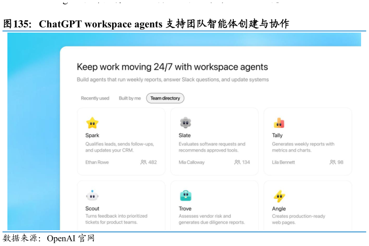 如何看待ChatGPT workspace agents 支持团队智能体创建与协作