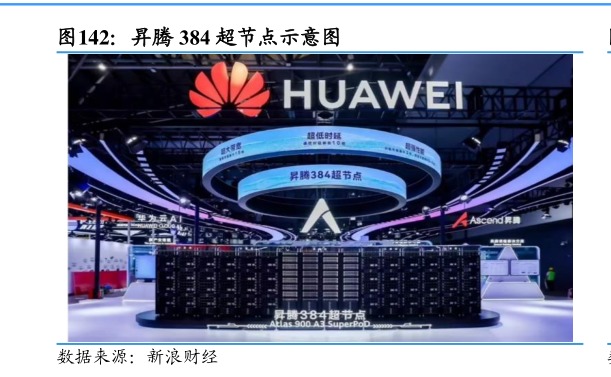 各位网友请教一下昇腾 384 超节点示意图?
