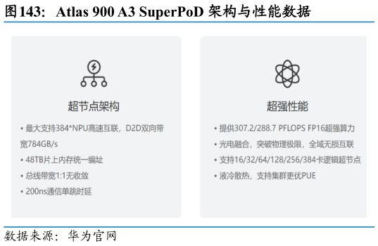 谁能回答Atlas 900 A3 SuperPoD 架构与性能数据