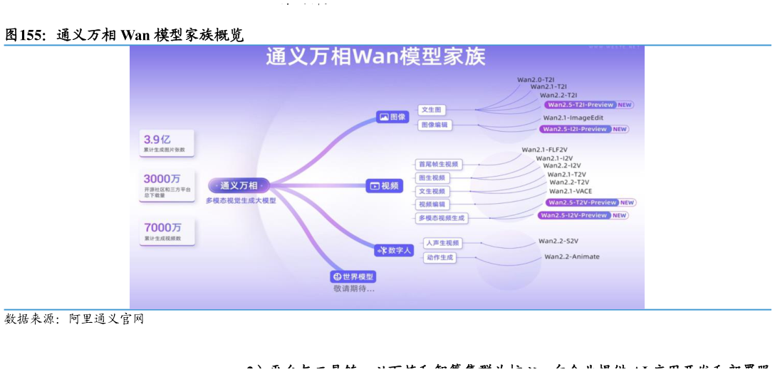 怎样理解通义万相 Wan 模型家族概览