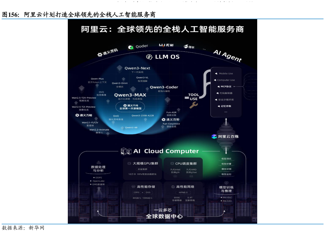 我想了解一下阿里云计划打造全球领先的全栈人工智能服务商
