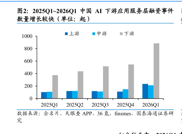 咨询下各位2025Q12026Q1 中国 AI 下游应用服务层融资事件