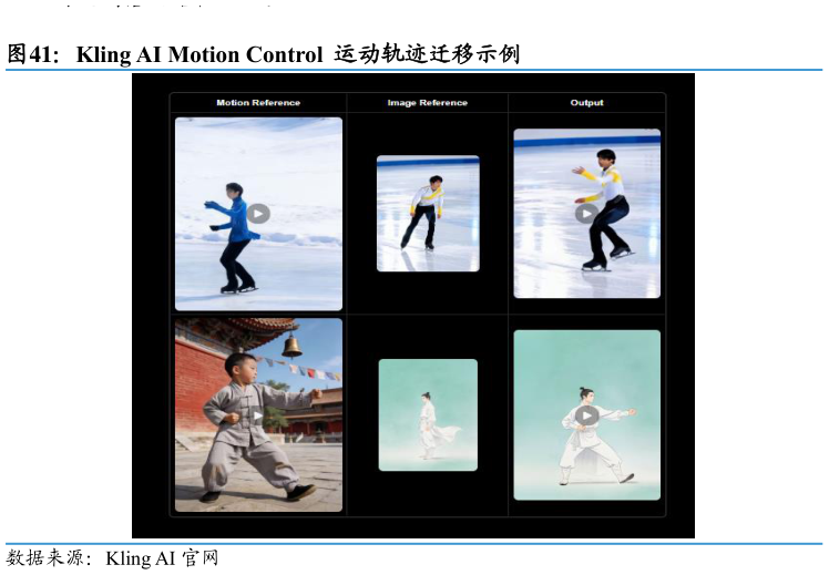 咨询大家Kling AI Motion Control  运动轨迹迁移示例