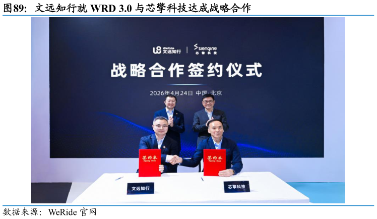 谁知道文远知行就 WRD 3.0 与芯擎科技达成战略合作