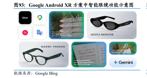 咨询大家Google Android XR 方案中智能眼镜功能示意图?