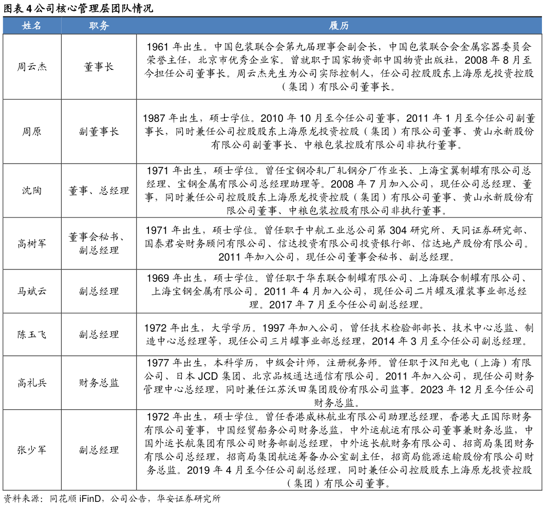 各位网友请教一下公司核心管理层团队情况