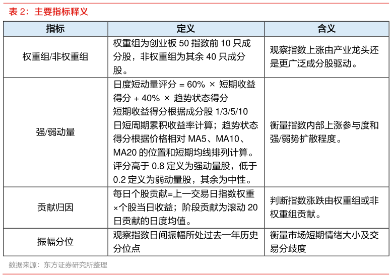 如何才能主要指标释义