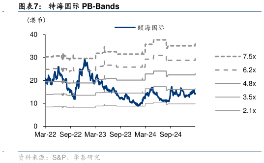 咨询大家特海国际 PB-Bands