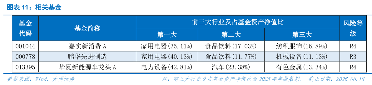 如何解释相关基金