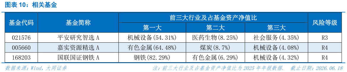 我想了解一下相关基金