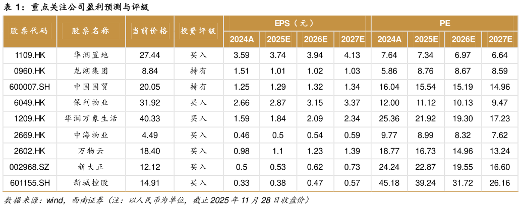 如何了解重点关注公司盈利预测与评级
