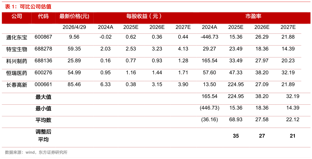 谁知道可比公司估值