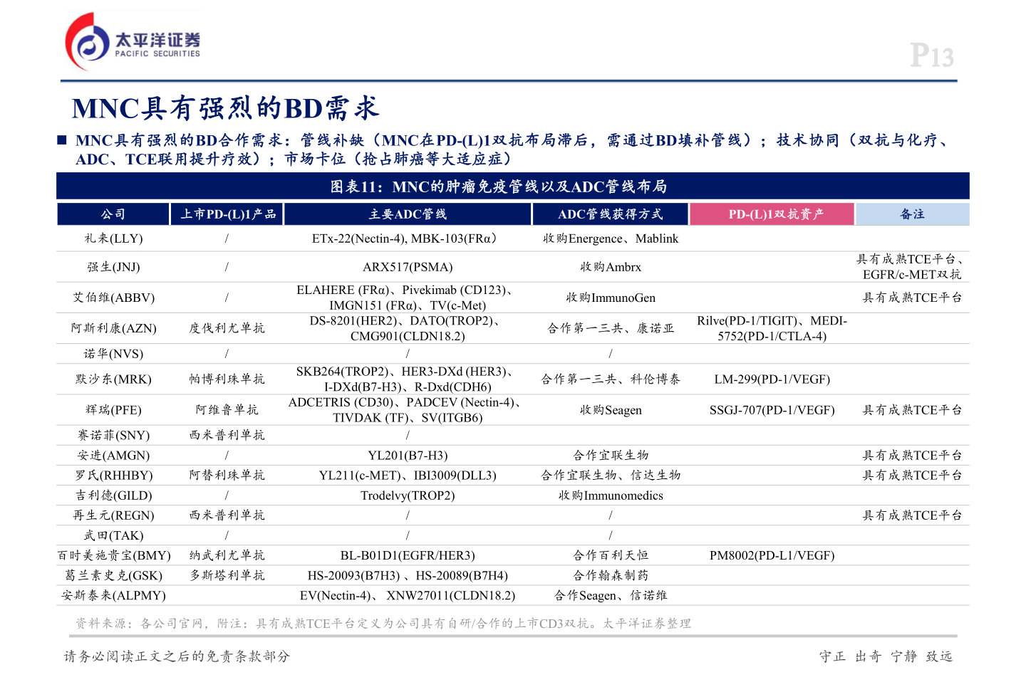 如何解释MNC具有强烈的BD需求