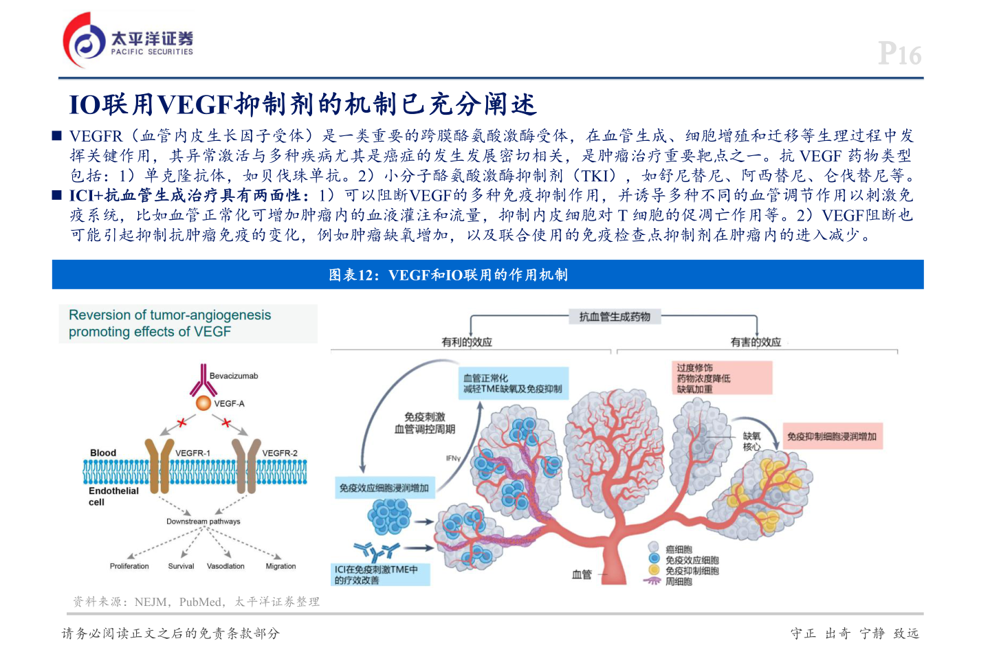 我想了解一下IO联用VEGF抑制剂的机制已充分阐述