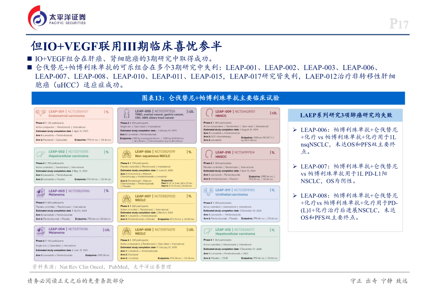 你知道但IO+VEGF联用III期临床喜忧参半