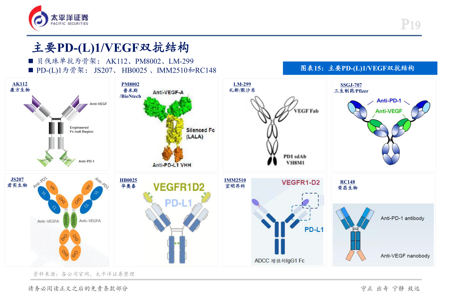 咨询下各位主要PD-(L)1/VEGF双抗结构